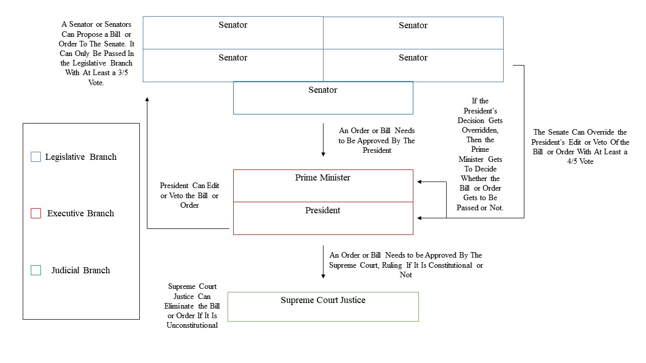 French Republic Government Structure.jpg