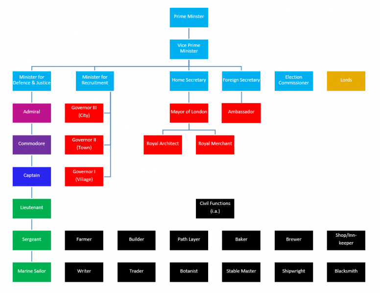File:BE Hierarchy Tree 01.06.2017.png