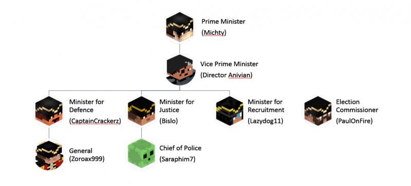 File:PC BE Government Autumn 2015.png
