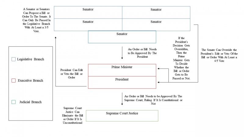 File:French Republic Government Structure.jpg